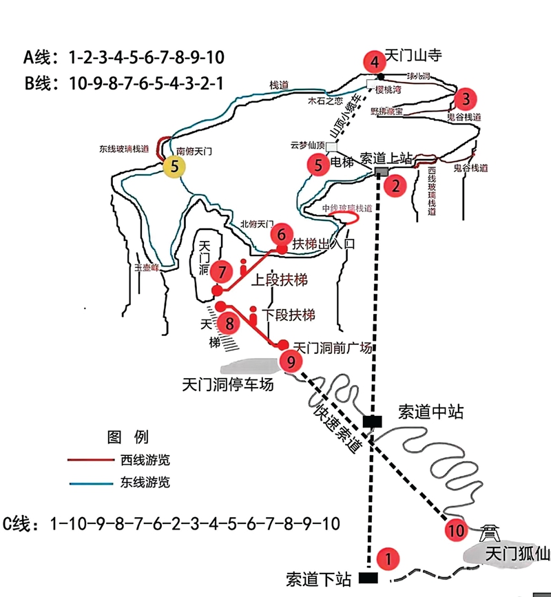 How to A/B/C Line tour in Tianmenshan